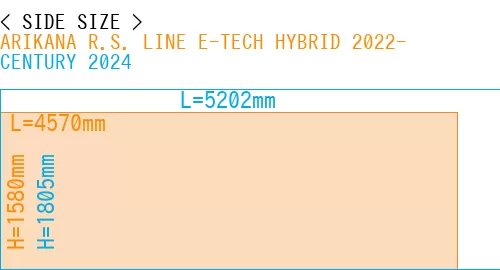 #ARIKANA R.S. LINE E-TECH HYBRID 2022- + CENTURY 2024